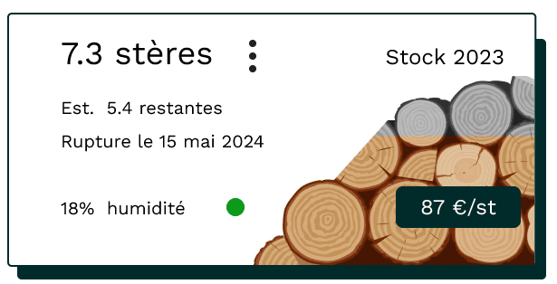 Tableau de bord connecté